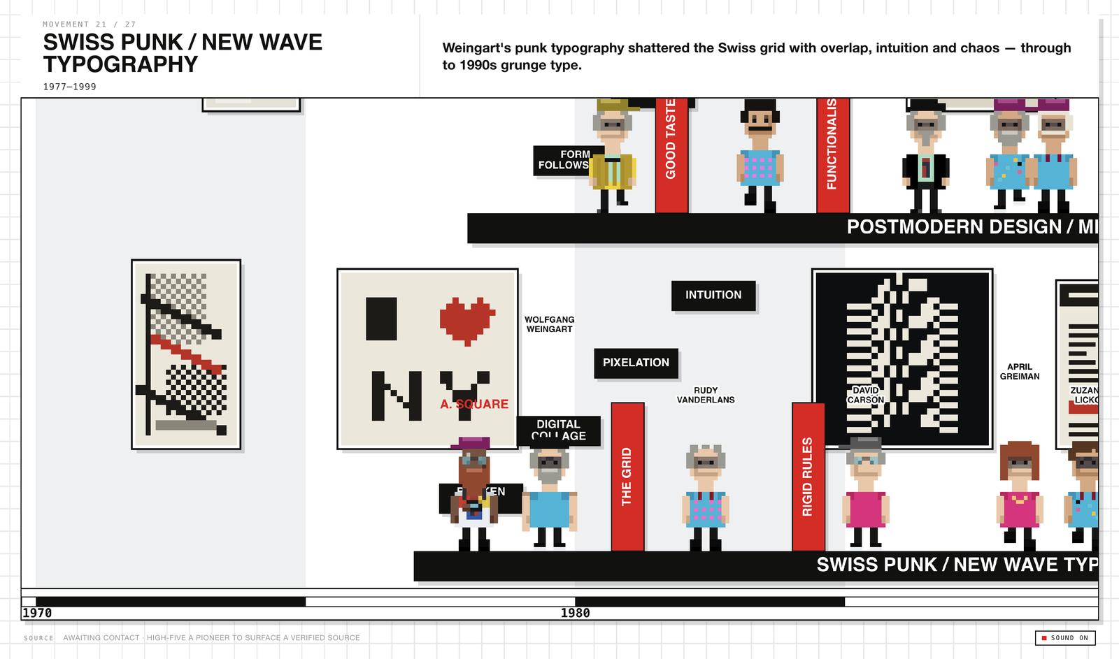 High Five Design History, level artwork