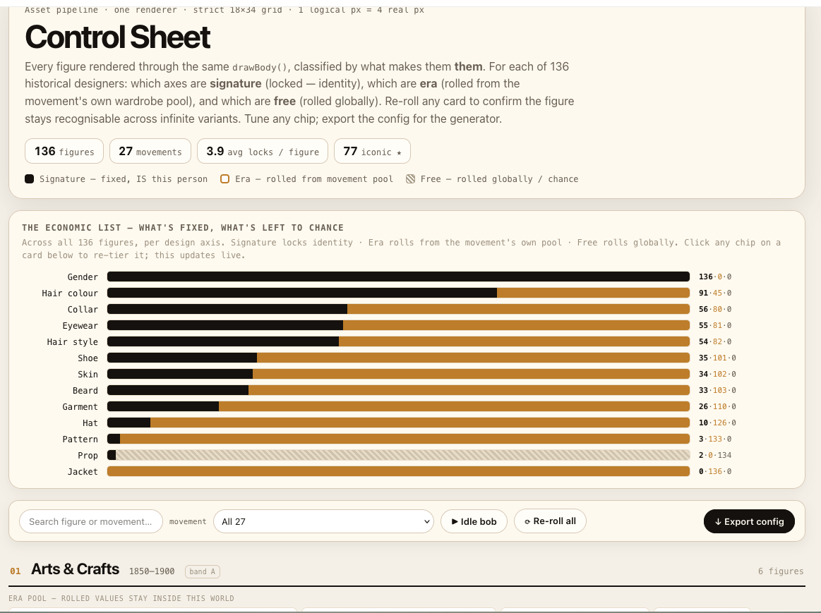 High Five, Control Sheet